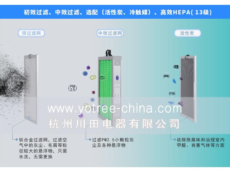 新風凈化一體機.jpg